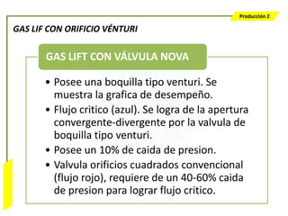 Producción 2

                  GAS LIF CON ORIFICIO VÉNTURI

                         GAS LIFT CON VÁLVULA NOVA

                         • Posee una boquilla tipo venturi. Se
                           muestra la grafica de desempeño.
                         • Flujo critico (azul). Se logra de la apertura
                           convergente-divergente por la valvula de
                           boquilla tipo venturi.
                         • Posee un 10% de caida de presion.
                         • Valvula orificios cuadrados convencional
Bombeo Mecánico




                           (flujo rojo), requiere de un 40-60% caida
                           de presion para lograr flujo critico.
 