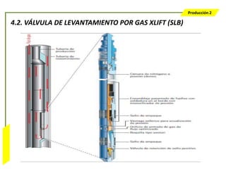 Producción 2

                  4.2. VÁLVULA DE LEVANTAMIENTO POR GAS XLIFT (SLB)
Bombeo Mecánico
 