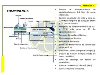Producción 2
                                •   Tanque      de    almacenamiento     de
                  COMPONENTES       aproximadamente 2,5 bbls de acero
                                    inoxidable.
                                •   Carretel enrollador de cinta y cinta de
                                    3200 ft de longitud, de 2 pulg de ancho
                                    y 1.2 mm de espesor.
                                •   Manguera de 36 ft con diámetro de 2.5”
                                    y 2.25” más pesa de 27 lbs
                                    aproximadamente.
                                •   Sensores de nivel en el tanque.
                                •   Motor reductor de 4 Hp.
                                •   Resistencia de frenado.
                                •   Bomba de transferencia de tornillo con
                                    motor de 1 Hp.
                                •   Unidad de Control Computarizada (PLC)
                                •   Unidad de Control Computarizada de
                                    mano (MAGELIS).
                                •   Tubo de descarga con sensor de
Bombeo Mecánico




                                    proximidad.
                                •   Tubo de conexión PVC de 30 ft (9 m).
                                •   Cabezal de acero inoxidable.
 