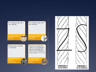 •N = Peso en grs. de 1
km. de hilo.
NUMERACIÓN
TEX (N)
•D = Peso en grs. de 9
km. de hilo.
NUMERACIÓN
DENIERS
•Peso en grs. de 504
m. de hilo.
NUMERACIÓN
LANA
CARDADA
•Peso en cuartos de
onza (1 oz = 8,33 grs.)
de una madeja de
500 canas catalanas.
•(una cana = 777,5 m.)
NUMERACIÓN
CUARTOS DE
ONZA
 
