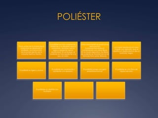 POLIÉSTER
Poco antes de la síntesis de la
poliamida se desarrolló el
poliéster. La marca más
reconocida dentro de la
industria textil es Trevira.
El poliéster es más consistente y
resistente a la abrasión que la
poliamida, absorbe menos
agua y presenta menor
elasticidad. Sin embargo, el
poliéster es más resistente a la
luz y al calor.
Estas características positivas se
aprovechan
fundamentalmente en
combinación con otras fibras.
En la moda deportiva, las fibras
de poliéster se transforman en el
llamado forro polar (fleece).
La mayor resistencia al calor
impide, por ejemplo, que se
destiña un ribete blanco de un
bañador negro.
El poliéster es ligero y suave.
El poliéster es consistente y
resistente a la abrasión.
El poliéster posee una gran
estabilidad formal.
El poliéster es una fibra de
rápido secado.
El poliéster no destiñe con
facilidad.
 