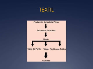 TEXTIL
 