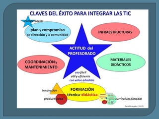 Nuevas tecnologías tp2