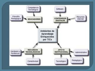 Nuevas tecnologías tp2