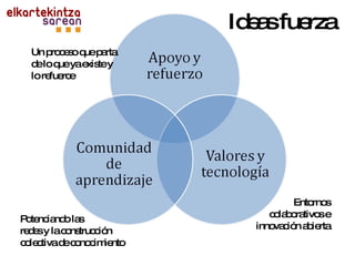 Un proceso que parta de lo que ya existe y lo refuerce Potenciando las  redes y la construcción colectiva de conocimiento Entornos colaborativos e innovación abierta Ideas fuerza 
