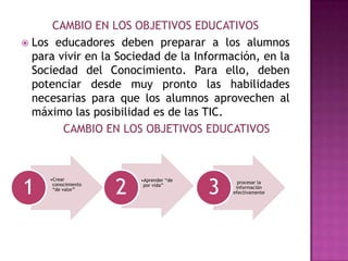 CAMBIO EN LOS OBJETIVOS EDUCATIVOS
 Los educadores deben preparar a los alumnos
  para vivir en la Sociedad de la Información, en la
  Sociedad del Conocimiento. Para ello, deben
  potenciar desde muy pronto las habilidades
  necesarias para que los alumnos aprovechen al
  máximo las posibilidad es de las TIC.
        CAMBIO EN LOS OBJETIVOS EDUCATIVOS




1                    2                   3
     •Crear              •Aprender “de
      conocimiento                             procesar la
                          por vida”           información
      “de valor”
                                             efectivamente
 