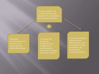 El sistema gráfico de comunicación ha sido siempre una de las bases del progreso humano,el avance en el área gráfica ha sido espectacular, se ha producido un salto tecnológico  de proporciones inconmensurables.Con pasar del tiempo las herramientas se modificaron y perfeccionaronpara hacer el trabajo más fácil y efectivo.Transmite conocimiento en el tiempo y en el espaciosin que sufran alteraciones