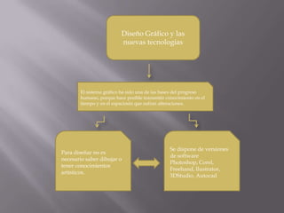 Diseño Gráfico y las nuevas tecnologías El sistema gráfico ha sido una de las bases del progreso humano, porque hace posible transmitir conocimiento en el tiempo y en el espaciosin que sufran alteraciones. Para diseñar no es necesario saber dibujar o tener conocimientos artísticos.Se dispone de versiones de software Photoshop, Corel, Freehand, Ilustrator, 3DStudio, Autocad