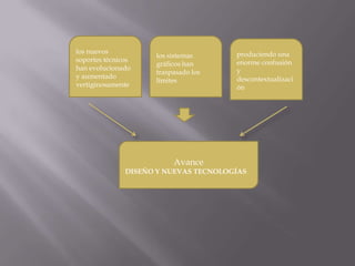 los nuevos soportes técnicos han evolucionado y aumentado vertiginosamentelos sistemas gráficos han traspasado los límites produciendo una enorme confusión y descontextualización  Avance DISEÑO Y NUEVAS TECNOLOGÍAS
