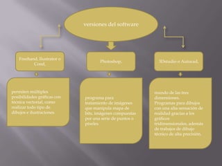versiones del software Freehand, Ilustrator o Corel, Photoshop, 3Dstudio o Autocad,programa para tratamiento de imágenes que manipula mapa de bits, imágenes compuestas por una serie de puntos o píxelespermiten múltiples posibilidades gráficas con técnica vectorial, como realizar todo tipo de dibujos e ilustraciones.mundo de las tres dimensiones.Programas para dibujos con una alta sensación de realidad gracias a los gráficos tridimensionales, además de trabajos de dibujo técnico de alta precisión.