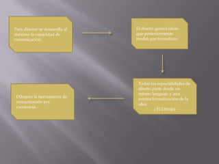 Para diseñar se desarrolla al máximo la capacidad de comunicación.El diseño genera ideas que posteriormente tendrá que formalizar.Todas las especialidades de diseño parte desde un mismo lenguaje y una misma formalización de la idea.( El Dibujo)Dibujoes la herramienta de comunicación por excelencia.