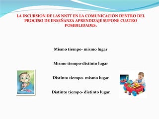 LA INCURSION DE LAS NNTT EN LA COMUNICACIÓN DENTRO DEL PROCESO DE ENSEÑANZA APRENDIZAJE SUPONE CUATRO POSIBILIDADES: Mismo tiempo- mismo lugar Mismo tiempo-distinto lugar Distinto tiempo- mismo lugar Distinto tiempo- distinto lugar 