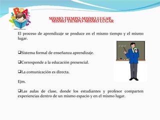 MISMO TIEMPO-MISMO LUGAR El proceso de aprendizaje se produce en el mismo tiempo y el mismo lugar. Sistema formal de enseñanza aprendizaje. Corresponde a la educación presencial. La comunicación es directa. Ejm. Las aulas de clase, donde los estudiantes y profesor comparten experiencias dentro de un mismo espacio y en el mismo lugar.  MISMO TIEMPO-MISMO LUGAR 