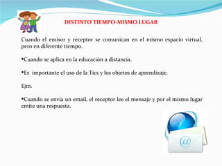 DISTINTO TIEMPO-MISMO LUGAR Cuando el emisor y receptor se comunican en el mismo espacio virtual, pero en diferente tiempo. Cuando se aplica en la educación a distancia. Es  importante el uso de la Tics y los objetos de aprendizaje. Ejm. Cuando se envía un email, el receptor lee el mensaje y por el mismo lugar emite una respuesta. 