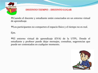 DISTINTO TIEMPO – DISTINTO LUGAR Cuando el docente y estudiante están conectados en un entorno virtual de aprendizaje. Los participantes no comparten el espacio físico y el tiempo no es real. Ejm. El entorno virtual de aprendizaje (EVA) de la UTPL. Donde el estudiante y profesor puede dejar mensajes, consultas, sugerencias que puede ser contestados en cualquier momento. 