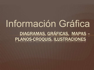 Información Gráfica 
DIAGRAMAS, GRÁFICAS, MAPAS – 
PLANOS-CROQUIS, ILUSTRACIONES 
 