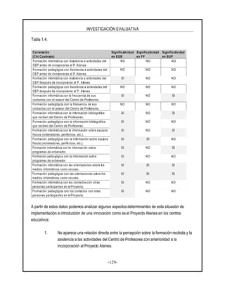 INVESTIGACIÓN EVALUATIVA
-129-
Tabla 1.4.
Correlación
(Chi Cuadrado)
Significatividad
en EGB
Significatividad
en FP
Significatividad
en BUP
Formación informática con Asistencia a actividades del
CEP antes de incorporarse al P. Atenea
NO NO NO
Formación pedagógica con Asistencia a actividades del
CEP antes de incorporarse al P. Atenea
NO NO NO
Formación informática con Asistencia a actividades del
CEP después de incorporarse al P. Atenea
SI NO NO
Formación pedagógica con Asistencia a actividades del
CEP después de incorporarse al P. Atenea
NO NO NO
Formación informática con la frecuencia de sus
contactos con el asesor del Centro de Profesores.
SI NO SI
Formación pedagógica con la frecuencia de sus
contactos con el asesor del Centro de Profesores.
NO NO NO
Formación informática con la información bibliográfica
que reciben del Centro de Profesores.
SI NO SI
Formación pedagógica con la información bibliográfica
que reciben del Centro de Profesores.
SI NO NO
Formación informática con la información sobre equipos
físicos (ordenadores, periféricos, etc.).
SI NO SI
Formación pedagógica con la información sobre equipos
físicos (ordenadores, periféricos, etc.).
SI SI NO
Formación informática con la informac ión sobre
programas de ord enador.
SI NO SI
Formación peda gógica con la información sobre
programas de ord enador.
SI NO NO
Formación informática con las orientaciones sobre los
medios informáticos como recurso.
SI SI SI
Formación pedagógica con las orientaciones sobre los
medios informáticos como recurso.
SI SI SI
Formación informática con los contactos con otras
personas participantes en el Proyecto.
SI NO NO
Formación pedagógica con los contactos con otras
personas participantes en el Proyecto.
SI NO NO
A partir de estos datos podemos analizar algunos aspectos determinantes de esta situación de
implementación e introducción de una innovación como es el Proyecto Atenea en los centros
educativos:
1. No aparece una relación directa entre la percepción sobre la formación recibida y la
asistencia a las actividades del Centro de Profesores con anterioridad a la
incorporación al Proyecto Atenea.
 