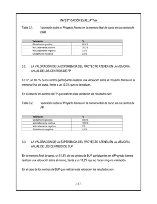 INVESTIGACIÓN EVALUATIVA
-137-
Tabla 3.1. Valoración sobre el Proyecto Atenea en la memoria final de curso en los centros de
EGB.
Valoración %
Globalmente positiva 66,4%
Matizadamente positiva 30,3%
Matizadamente negativa 3,1%
Globalmente negativa 0,3%
3.2. LA VALORACIÓN DE LA EXPERIENCIA DEL PROYECTO ATENEA EN LA MEMORIA
ANUAL DE LOS CENTROS DE FP
En FP, un 80,7% de los centros participantes realizan una valoración sobre el Proyecto Atenea en la
memoria final del curso, frente a un 19,3% que no la realizan.
En el caso de los centros de FP que realizan esta valoración los resultados son:
Tabla 3.2. Valoración sobre el Proyecto Atenea en la memoria final de curso en los centros de
FP.
Valoración %
Globalmente positiva 68,5%
Matizadamente positiva 30,6%
Matizadamente negativa 0%
Globalmente negativa 0,9%
3.3. LA VALORACIÓN DE LA EXPERIENCIA DEL PROYECTO ATENEA EN LA MEMORIA
ANUAL DE LOS CENTROS DE BUP
En la memoria final de curso, un 81,8% de los centros de BUP participantes en el Proyecto Atenea
realizan una valoración sobre el mismo, frente a un 18,2% que no hacen ninguna valoración.
En el caso de los centros de BUP que realizan esta valoración los resultados son:
 