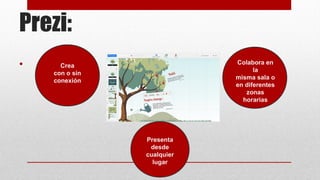 Prezi:
•

Colabora en
la
misma sala o
en diferentes
zonas
horarias

Crea
con o sin
conexión

Presenta
desde
cualquier
lugar

 