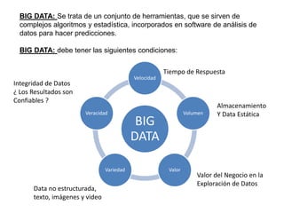 BIG DATA: Se trata de un conjunto de herramientas, que se sirven de
complejos algoritmos y estadística, incorporados en software de análisis de
datos para hacer predicciones.
BIG DATA: debe tener las siguientes condiciones:
BIG
DATA
Velocidad
Volumen
ValorVariedad
Veracidad
Almacenamiento
Y Data Estática
Tiempo de Respuesta
Data no estructurada,
texto, imágenes y video
Integridad de Datos
¿ Los Resultados son
Confiables ?
Valor del Negocio en la
Exploración de Datos
 