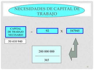 NECESIDADES DE CAPITAL DE
            TRABAJO


 CAPITAL
DE TRABAJO   =        92       X   547945
NECESARIO

50 410 940


                 200 000 000

                    365

                                            15
 