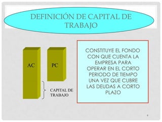 DEFINICIÓN DE CAPITAL DE
        TRABAJO


                  CONSTITUYE EL FONDO
                  CON QUE CUENTA LA
                     EMPRESA PARA
AC   PC
                  OPERAR EN EL CORTO
                   PERIODO DE TIEMPO
                   UNA VEZ QUE CUBRE
                  LAS DEUDAS A CORTO
     CAPITAL DE
     TRABAJO
                         PLAZO



                                        4
 