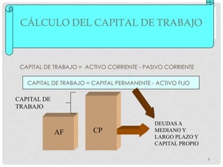 CÁLCULO DEL CAPITAL DE TRABAJO



 CAPITAL DE TRABAJO = ACTIVO CORRIENTE - PASIVO CORRIENTE

   CAPITAL DE TRABAJO = CAPITAL PERMANENTE - ACTIVO FIJO

CAPITAL DE
TRABAJO

                                            DEUDAS A
             AF         CP                  MEDIANO Y
                                            LARGO PLAZO Y
                                            CAPITAL PROPIO

                                                             5
 