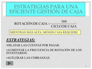 ESTRATEGIAS PARA UNA
 EFICIENTE GESTIÓN DE CAJA
                                360
    ROTACIÓN DE CAJA
                           CICLO DE CAJA
  MIENTRAS MÁS ALTA, MENOS CAJA REQUIERE

ESTRATEGIAS:
•DILATAR LAS CUENTAS POR PAGAR.
•AUMENTAR LA FRECUENCIA DE ROTACIÓN DE LOS
INVENTARIOS.
•ACELERAR LAS COBRANZAS.

                                             9
 
