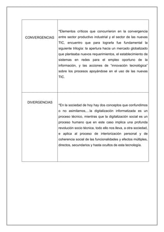 CONVERGENCIAS
*Elementos críticos que concurrieron en la convergencia
entre sector productivo industrial y el sector de las nuevas
TIC, encuentro que para lograrla fue fundamental la
siguiente trilogía: la apertura hacia un mercado globalizado
que planteaba nuevos requerimientos, el establecimiento de
sistemas en redes para el empleo oportuno de la
información, y las acciones de “innovación tecnológica”
sobre los procesos apoyándose en el uso de las nuevas
TIC.
DIVERGENCIAS
*En la sociedad de hoy hay dos conceptos que confundimos
o no asimilamos,…la digitalización informatizada es un
proceso técnico, mientras que la digitalización social es un
proceso humano que en este caso implica una profunda
revolución socio técnica, todo ello nos lleva, a otra sociedad,
e aplica al proceso de interiorización personal y de
coherencia social de las funcionalidades y efectos múltiples,
directos, secundarios y hasta ocultos de esta tecnología.
 