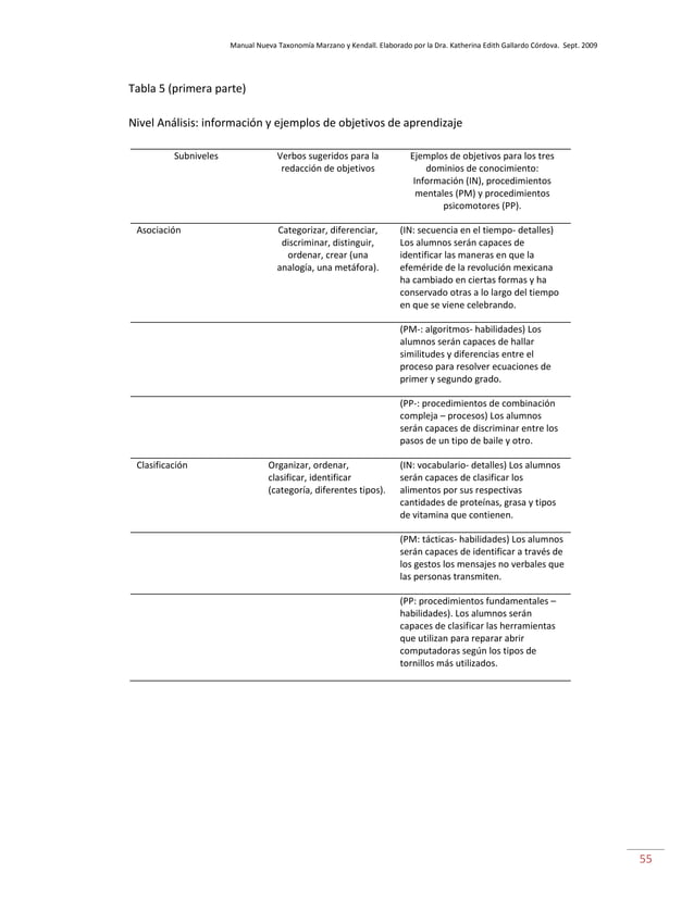 La Nueva Taxonomía de Marzano y Kendall