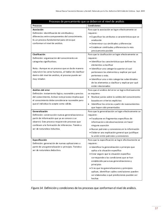 La Nueva Taxonomía de Marzano y Kendall