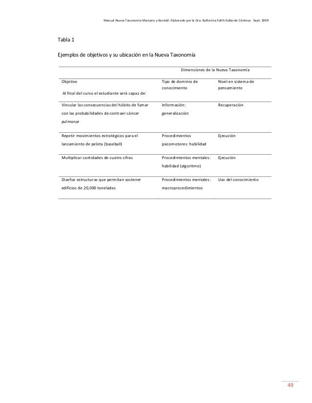 La Nueva Taxonomía de Marzano y Kendall