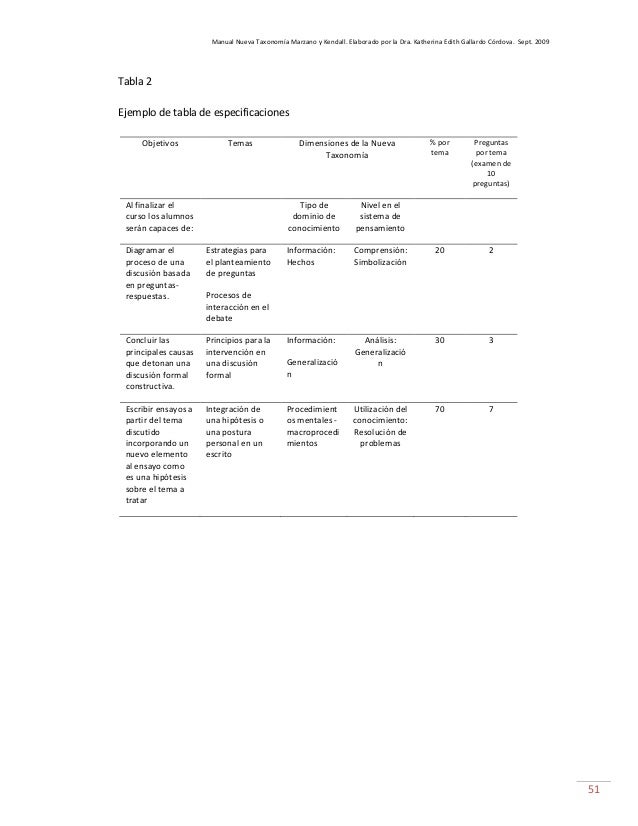La Nueva Taxonomía de Marzano y Kendall