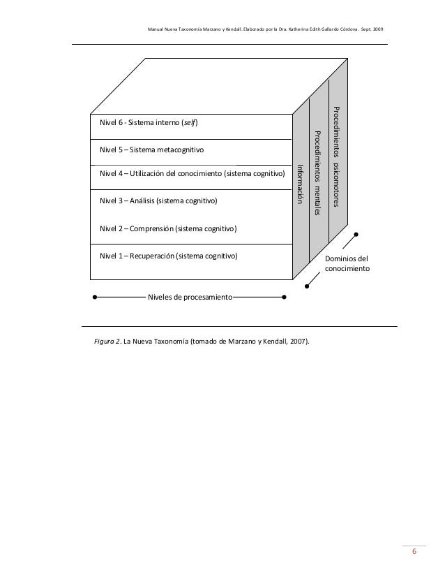 La Nueva Taxonomía de Marzano y Kendall