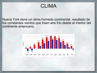 qué clima hay en nueva york