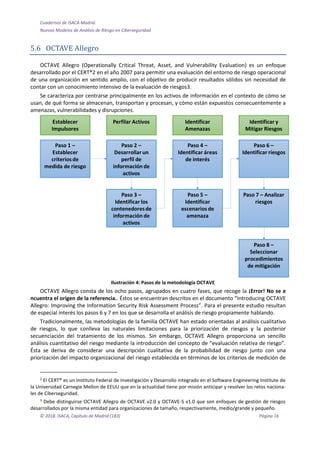 Isaca Model Modelo de Análisis de Riesgos en Ciberseguridad (ISACA Madrid) | PDF