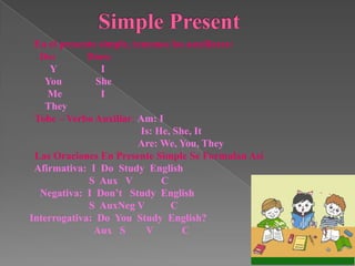 En el presente simple, tenemos los auxiliares:
  Do:        Does:
     Y          I
   You         She
    Me          I
   They
 Tobe – Verbo Auxiliar: Am: I
                          Is: He, She, It
                         Are: We, You, They
 Las Oraciones En Presente Simple Se Formulan Así
 Afirmativa: I Do Study English
             S Aux V           C
  Negativa: I Don’t Study English
             S AuxNeg V          C
Interrogativa: Do You Study English?
              Aux S        V        C
 