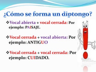 Vocal abierta + vocal cerrada: Por
ejemplo: PAISAJE.
Vocal cerrada + vocal abierta: Por
ejemplo: ANTIGUO
Vocal cerrada + vocal cerrada: Por
ejemplo: CUIDADO.
 