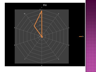 0
1
2
3
4
5
6
7
1
2
3
4
5
6
7
8
9
10
Fri
Fri
 