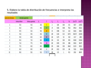5. Elabora la tabla de distribución de frecuencias e interpreta los
resultados
 