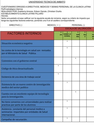 UNIVERSIDAD TECNICA DE AMBATO
CUESTIONARIO DIRIGIDO A DIRECTIVOS, MEDICOS Y DEMAS PERSONAL DE LA CLINICA LATINA
Perfil estratégico internos
REALIZADO POR: Estefanía Amores, Edison Garcés ,Christian Ocaña
ESTABLECIMIENTO:CLINICA LATINA PILLARO
FECHA:
Señor encuestado sírvase calificar con la siguiente escala de números, según su criterio de impacto que
tenga los siguientes factores externos, poniendo una X en el casillero correspondiente:
DIRECTIVO ( ) MEDICO ( × ) PERSONAL ( )
ESCALA DE VALORACIÓN
FACTORES INTERNOS
5
alto
4
SOBRE LO
NORMAL
3
NOR
MAL
2
BAJ
O
1
PO
BR
E
Situación económica negativa
×
los costos de la tecnología en salud son revisados
por el Ministerio de Salud Pública.
×
Convenios con el gobierno central
×
Código de ética desactualizado
×
Existencia de una área de trabajo social
×
Existencia de un nuevo centro de investigación
medico del sector publico
×
Cuenta con un excelente equipo de tecnología
para la investigación.
×
No tiene convenios con universidades para realizar
practicas por parte de los alumnos
×
Asistencia constante del personal medico a
seminarios impartidos por entidades de Salud
internacional.
×
Campañas de vacunación.
×
 