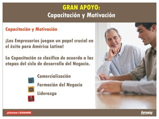 GRAN APOYO: Capacitación y Motivación Capacitación y Motivación   ¡Los Empresarios juegan un papel crucial en  el éxito para América Latina!   La Capacitación se clasifica de acuerdo a las  etapas del ciclo de desarrollo del Negocio. Comercialización Formación del Negocio Liderazgo 