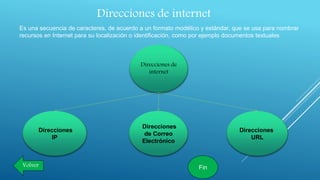 Direcciones de
internet
Direcciones de internet
Es una secuencia de caracteres, de acuerdo a un formato modélico y estándar, que se usa para nombrar
recursos en Internet para su localización o identificación, como por ejemplo documentos textuales
Direcciones
IP
Direcciones
de Correo
Electrónico
Direcciones
URL
Volver Fin
 