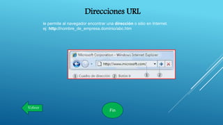 Direcciones URL
le permite al navegador encontrar una dirección o sitio en Internet.
ej: http://nombre_de_empresa.dominio/abc.htm
Volver
Fin
 