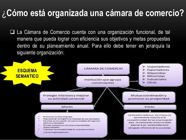 camara de comercios c 225 mara de comercio de lima camara de comercios c 225 mara de comercio de lima