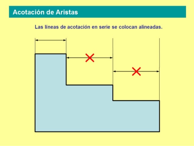 NORMAS DE ACOTACIÓN BÁSICAS