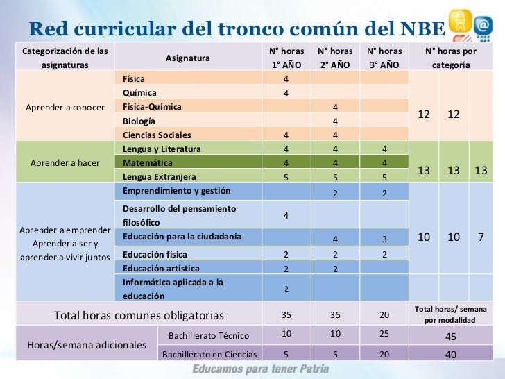 Nuevo bachillerato ecuatoriano Nuevo bachillerato ecuatoriano
