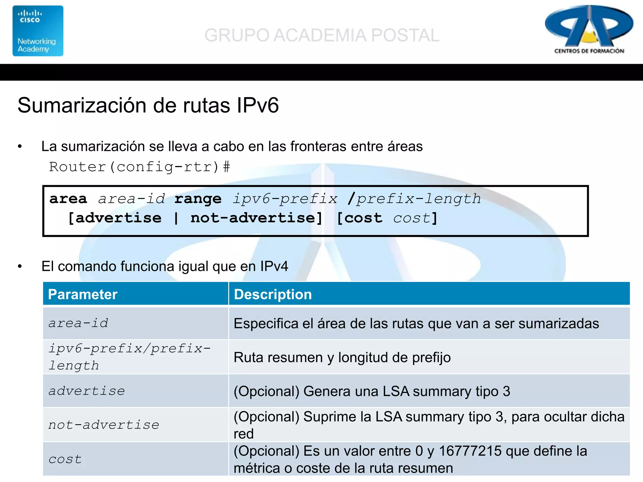 GRUPO ACADEMIA POSTAL
Sumarización de rutas IPv6
• La sumarización se lleva a cabo en las fronteras entre áreas
• El comando funciona igual que en IPv4
Router(config-rtr)#
area area-id range ipv6-prefix /prefix-length
[advertise | not-advertise] [cost cost]
Parameter Description
area-id Especifica el área de las rutas que van a ser sumarizadas
ipv6-prefix/prefix-
length
Ruta resumen y longitud de prefijo
advertise (Opcional) Genera una LSA summary tipo 3
not-advertise
(Opcional) Suprime la LSA summary tipo 3, para ocultar dicha
red
cost
(Opcional) Es un valor entre 0 y 16777215 que define la
métrica o coste de la ruta resumen
 
