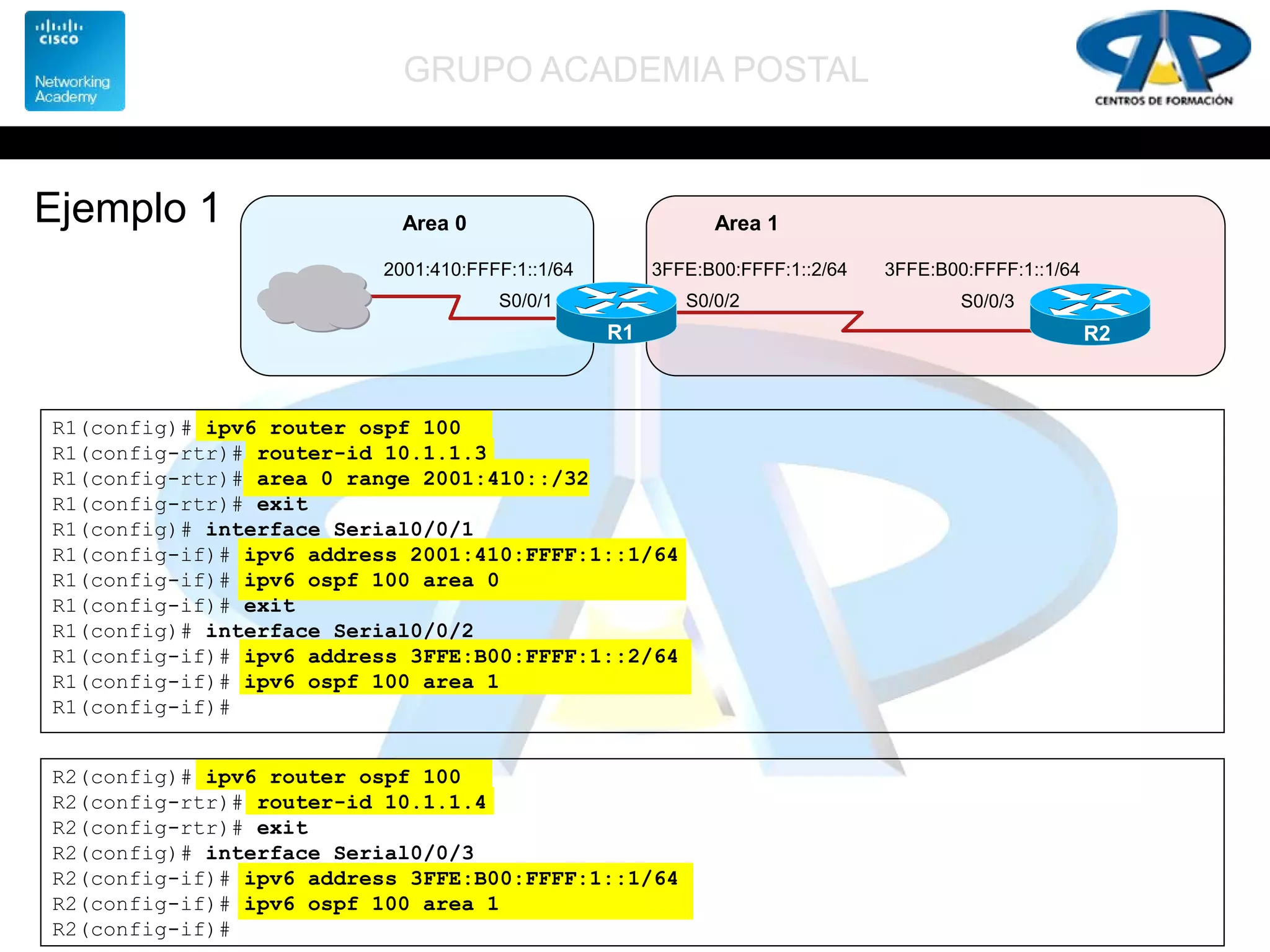 GRUPO ACADEMIA POSTAL
Ejemplo 1
S0/0/2 S0/0/3
R1
3FFE:B00:FFFF:1::1/64
R2
Area 0 Area 1
3FFE:B00:FFFF:1::2/64
S0/0/1
2001:410:FFFF:1::1/64
R1(config)# ipv6 router ospf 100
R1(config-rtr)# router-id 10.1.1.3
R1(config-rtr)# area 0 range 2001:410::/32
R1(config-rtr)# exit
R1(config)# interface Serial0/0/1
R1(config-if)# ipv6 address 2001:410:FFFF:1::1/64
R1(config-if)# ipv6 ospf 100 area 0
R1(config-if)# exit
R1(config)# interface Serial0/0/2
R1(config-if)# ipv6 address 3FFE:B00:FFFF:1::2/64
R1(config-if)# ipv6 ospf 100 area 1
R1(config-if)#
R2(config)# ipv6 router ospf 100
R2(config-rtr)# router-id 10.1.1.4
R2(config-rtr)# exit
R2(config)# interface Serial0/0/3
R2(config-if)# ipv6 address 3FFE:B00:FFFF:1::1/64
R2(config-if)# ipv6 ospf 100 area 1
R2(config-if)#
 