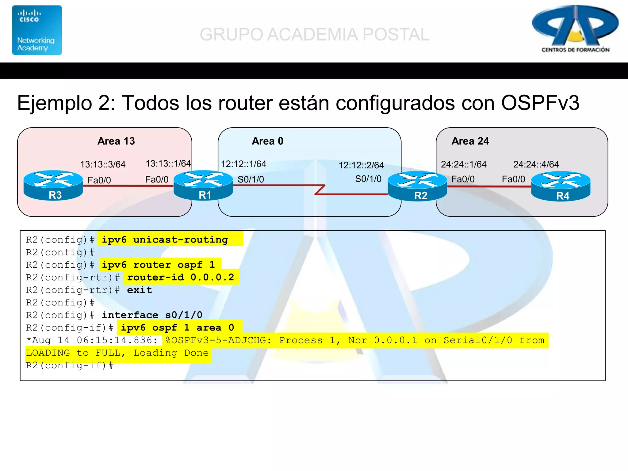 GRUPO ACADEMIA POSTAL
Ejemplo 2: Todos los router están configurados con OSPFv3
S0/1/0 S0/1/0
R1
12:12::2/64
R2
Area 13 Area 0
12:12::1/64
Fa0/0
13:13::1/64
R3
Fa0/0
13:13::3/64
Area 24
24:24::4/64
R4
Fa0/0
24:24::1/64
Fa0/0
R2(config)# ipv6 unicast-routing
R2(config)#
R2(config)# ipv6 router ospf 1
R2(config-rtr)# router-id 0.0.0.2
R2(config-rtr)# exit
R2(config)#
R2(config)# interface s0/1/0
R2(config-if)# ipv6 ospf 1 area 0
*Aug 14 06:15:14.836: %OSPFv3-5-ADJCHG: Process 1, Nbr 0.0.0.1 on Serial0/1/0 from
LOADING to FULL, Loading Done
R2(config-if)#
 